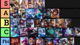 waifu-tier-list-mobile-legends