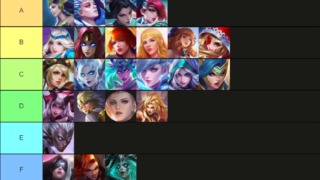 mobile-legends-waifu-tier