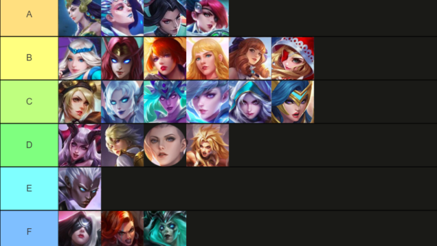 mobile-legends-waifu-tier