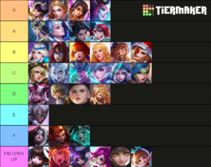 mobile-legends-waifu-tier