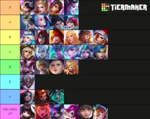 mobile-legends-waifu-tier