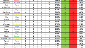 MPL-Invitational-2-hero-pick-and-ban