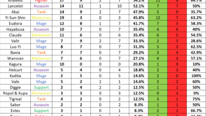 MPL-Invitational-2-hero-pick-and-ban