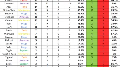 MPL-Invitational-2-hero-pick-and-ban