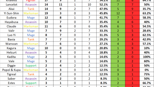 MPL-Invitational-2-hero-pick-and-ban