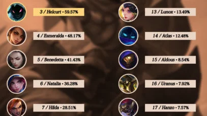 most-banned-heroes-mobile-legends-season-17-18