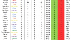 MPL-Invitational-2-hero-pick-and-ban