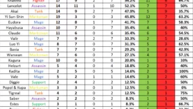 MPL-Invitational-2-hero-pick-and-ban