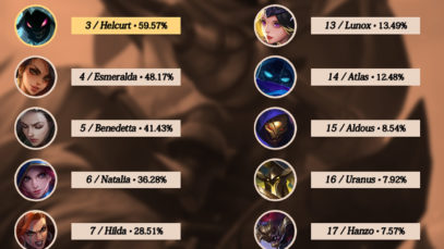 most-banned-heroes-mobile-legends-season-17-18