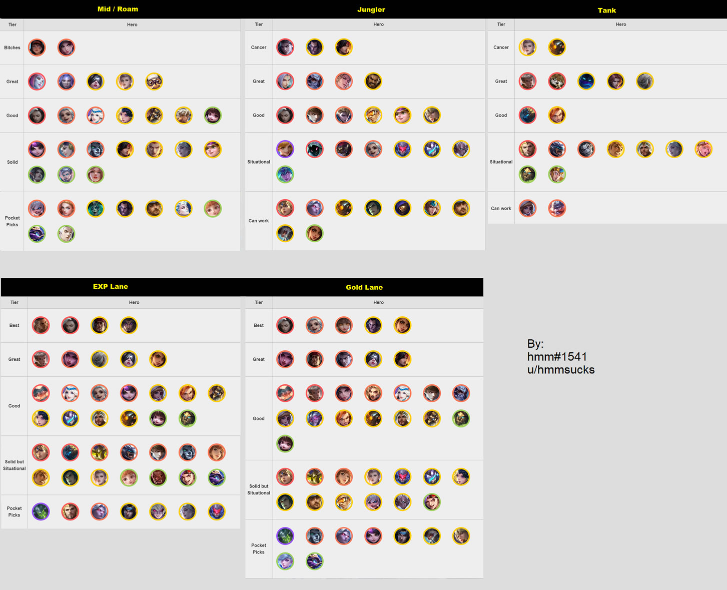 mythical-glory-heroes-tier-list-season-19-patch-1546